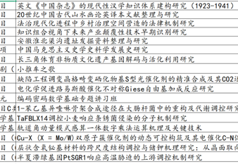 淮北师范大学2025年度获批17项国家级科研项目