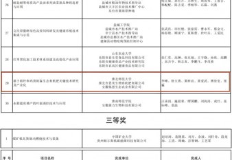 我校两项成果荣获第十二届淮海科学技术奖