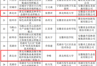 学校喜获安徽省农业农村厅 “1+5”农业科技创新联盟“样板点”立项