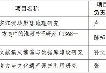 学校获批四项2026年度安徽省 “五大文化”研究专项项目